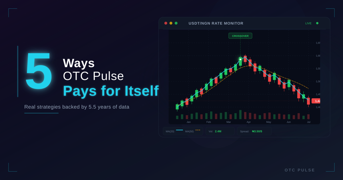 5 Ways OTC Pulse Pays for Itself — Real Strategies That Work