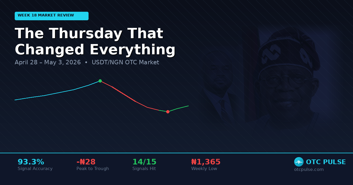 Week 18: The Thursday That Changed Everything